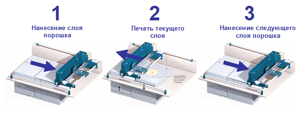 Princip_3D.png